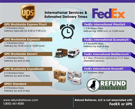 UPS Authorized Shipping Outlet 0. . Ups international shipping customer service
